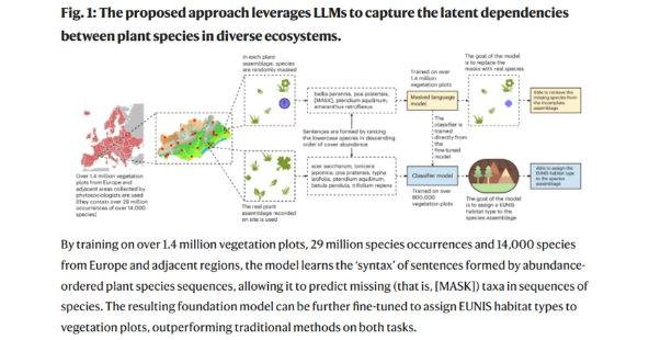 Primjena umjetne inteligencije u istraživanju staništa